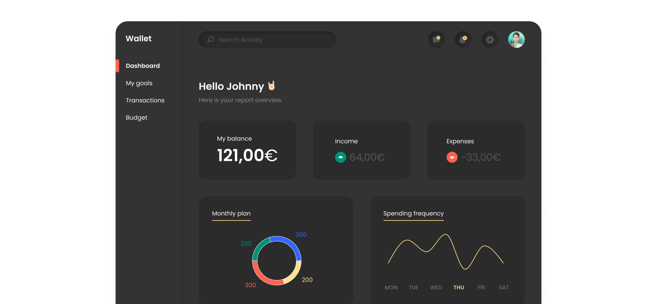 Dashboard preview